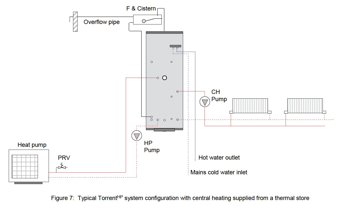 Typical TorrentHP system configuration with central heating supplied from a thermal store